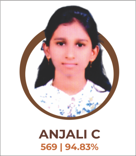 Anjali