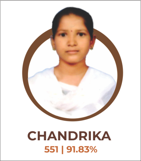 Chandrika